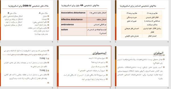 پاورپوینت پرستاری اختلالات اسکیزوفرنی